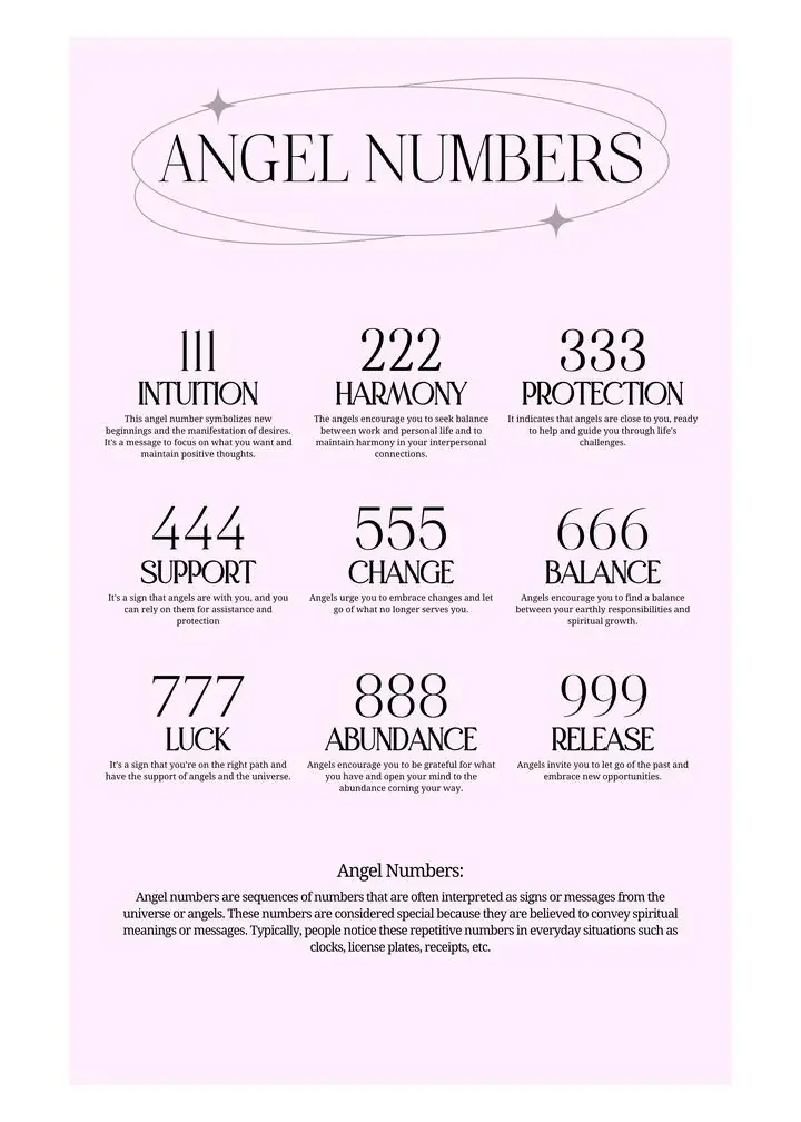 Angel Numbers 2
